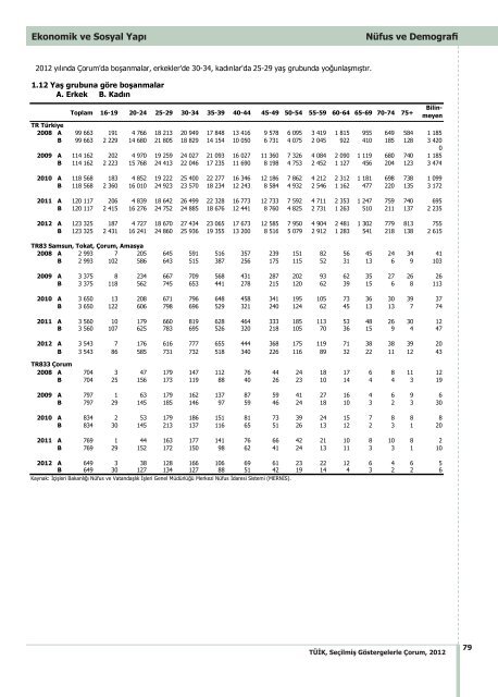 ÃORUM - TÃ¼rkiye Ä°statistik Kurumu