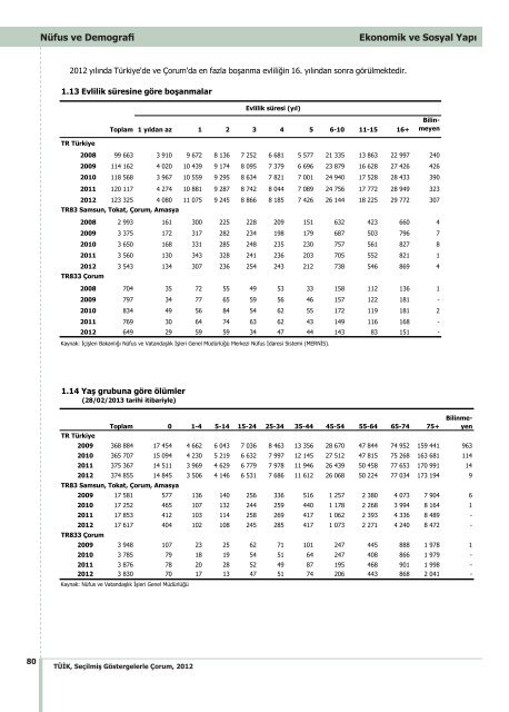 ÃORUM - TÃ¼rkiye Ä°statistik Kurumu