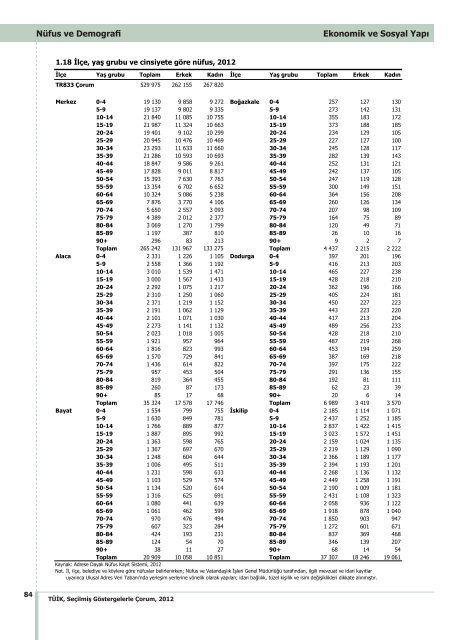 ÃORUM - TÃ¼rkiye Ä°statistik Kurumu