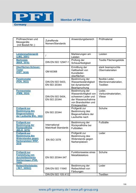 TEST EQUIPMENT PRÃFGERÃTE - PFI Germany Start