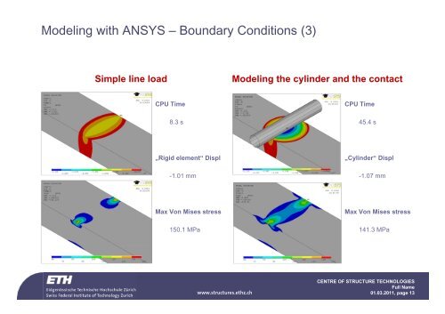 Finite Element Modeling with ANSYS - ETH