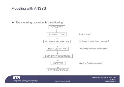 Finite Element Modeling with ANSYS - ETH
