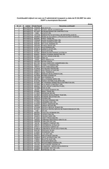 contribuabili mijlocii bucuresti - ANAF