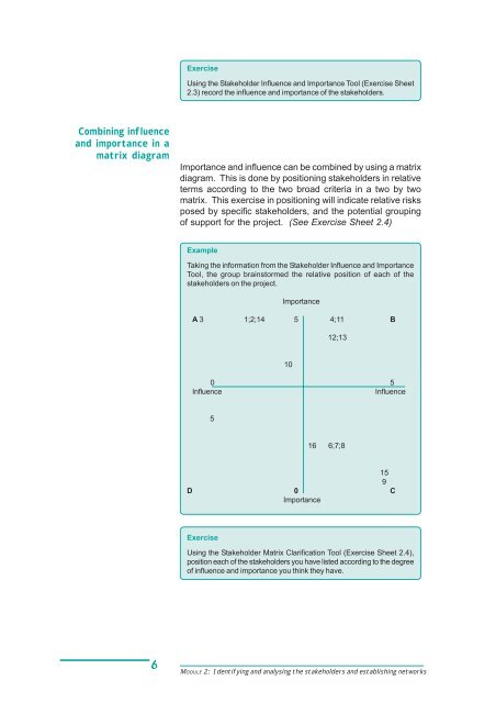 MODULE 2: Identifying and analysing the stakeholders and ...