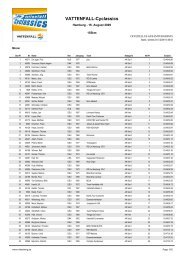 VATTENFALL-Cyclassics