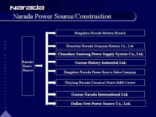 Narada Power Source/Brief Introduction - Gaston Battery Industrial Ltd.