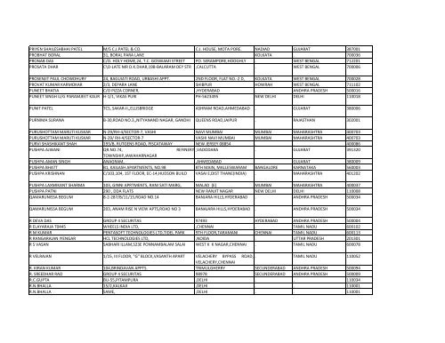 Unclaimed Deposits - Savings Bank Accounts.xlsx