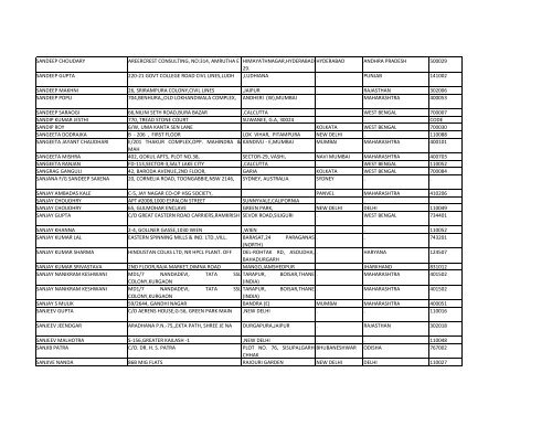 Unclaimed Deposits - Savings Bank Accounts.xlsx