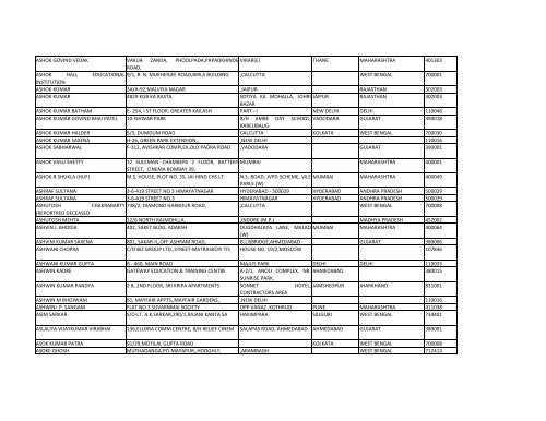 Unclaimed Deposits - Savings Bank Accounts.xlsx