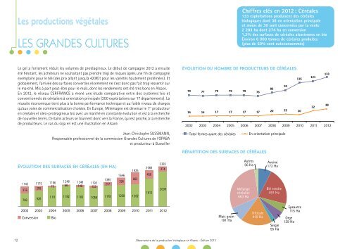 Observatoire régional de l'agriculture biologique en Alsace - Opaba