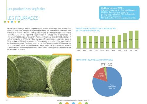 Observatoire régional de l'agriculture biologique en Alsace - Opaba