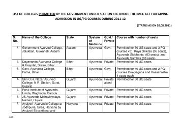 list of colleges permitted by the government under section 13c under ...