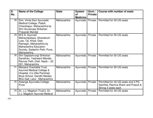 list of colleges permitted by the government under section 13c under ...