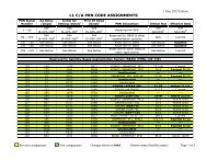 L1 C/A PRN CODE ASSIGNMENTS - Los Angeles Air Force Base