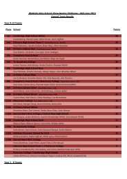 Team results - St Peter's School