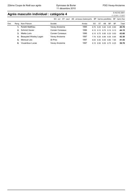 Résultats C5 FIlles 2010 - FSG Vevey-Ancienne