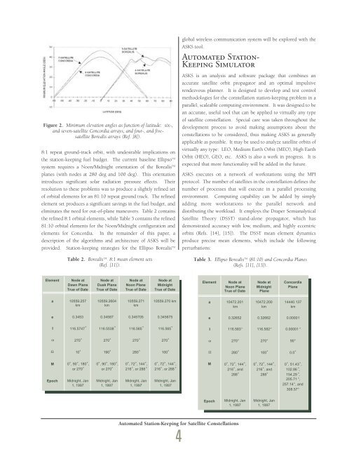 1998 - Draper Laboratory