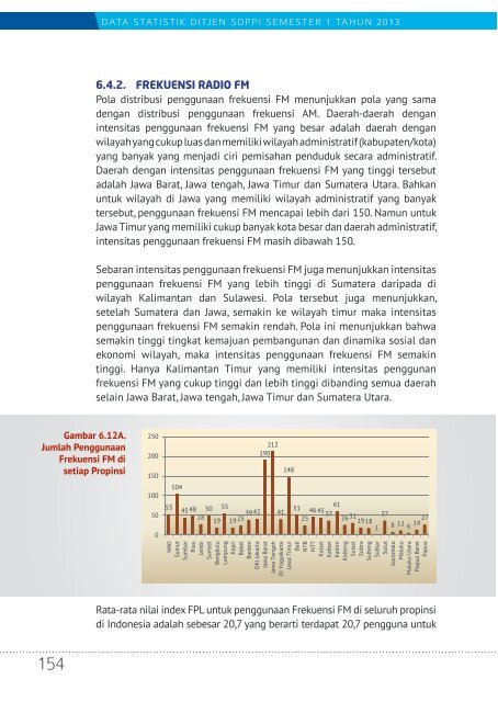 Direktorat Jenderal Sumber Daya dan Perangkat Pos dan ... - Postel