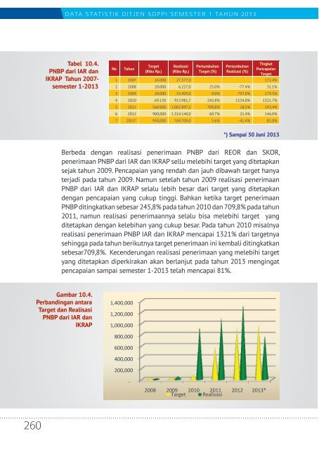 Direktorat Jenderal Sumber Daya dan Perangkat Pos dan ... - Postel