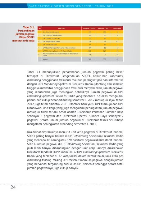 Direktorat Jenderal Sumber Daya dan Perangkat Pos dan ... - Postel