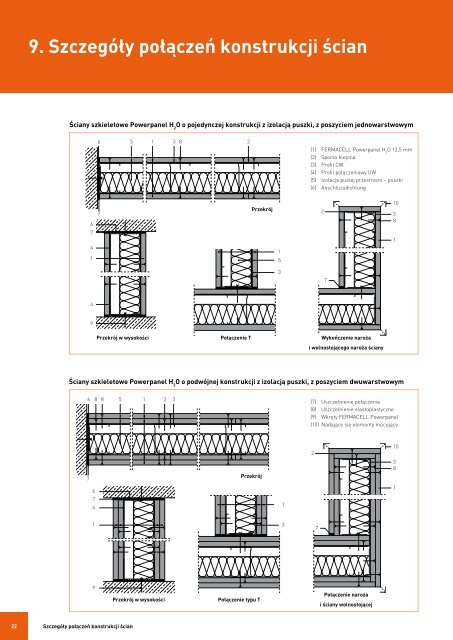 Powerpanel - Fermacell