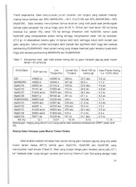 lAPORAN AKHIR TAHUN UJI MUlTllOKASI GAlUR ... - KM Ristek