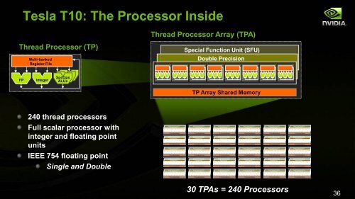 Tesla GPU Computing