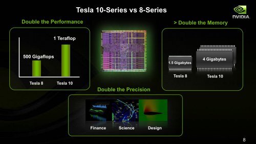 Tesla GPU Computing