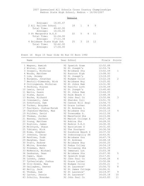 Queensland All Schools Cross Country Championships