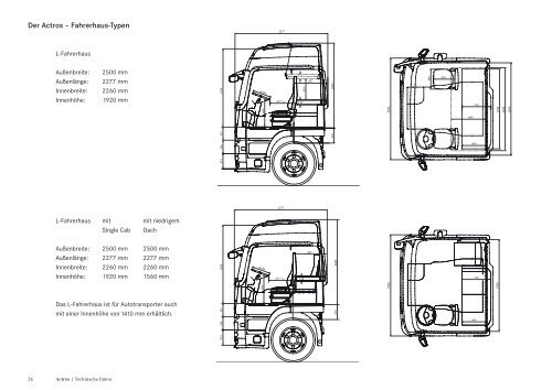 Der neue Axor. Der Actros.