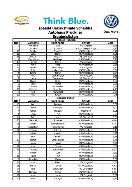 Ergebnisse Autohaus Pruckner Wieselburg - Volkswagen