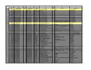 date common name NABA scientific name County Site nmbrs notes ...