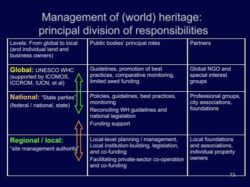 Looking After Cultural and Natural Heritage Resources in Asia ...