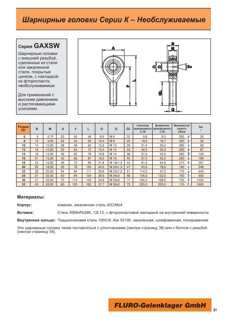 Ð¨Ð°ÑÐ½Ð¸ÑÐ½ÑÐµ Ð³Ð¾Ð»Ð¾Ð²ÐºÐ¸, ÑÑÐµÑÐ¸ÑÐµÑÐºÐ¸Ðµ Ð¿Ð¾Ð´ÑÐ¸Ð¿Ð½Ð¸ÐºÐ¸ ÑÐºÐ¾Ð»ÑÐ¶ÐµÐ½Ð¸Ñ, Ð¸ ...