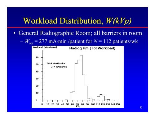 NCRP Report #147 - Radiation Shielding for Medical Instalations