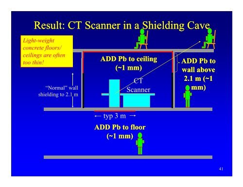 NCRP Report #147 - Radiation Shielding for Medical Instalations