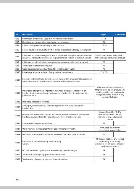 Annual Report 2010 - Magnitogorsk Iron & Steel Works