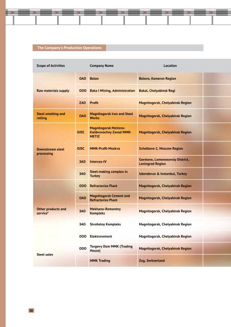 Annual Report 2010 - Magnitogorsk Iron & Steel Works