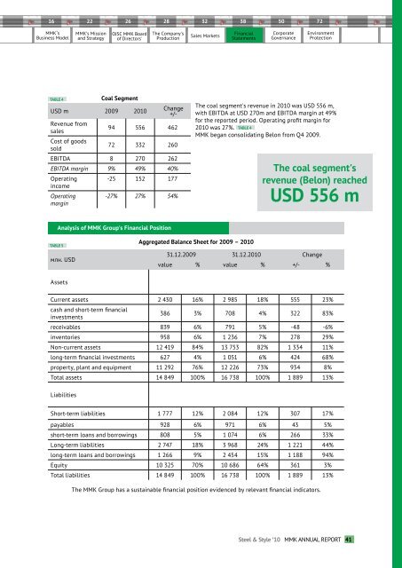 Annual Report 2010 - Magnitogorsk Iron & Steel Works