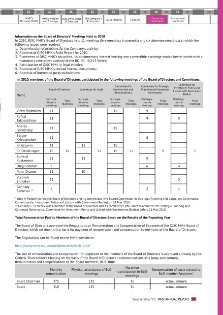 Annual Report 2010 - Magnitogorsk Iron & Steel Works