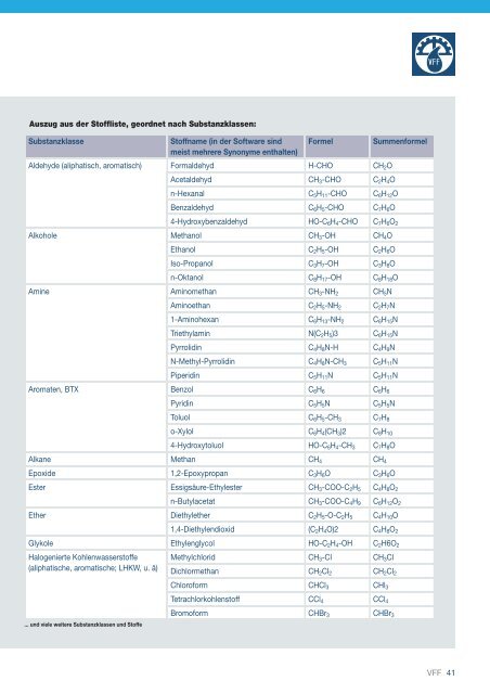 Ihr Spezialist für Füllkörper, Katalysatorträger und Kolonneneinbauten