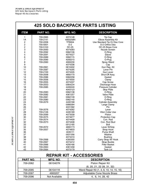 Spray Equipment - Backpack Sprayers - Powell Equipment Parts