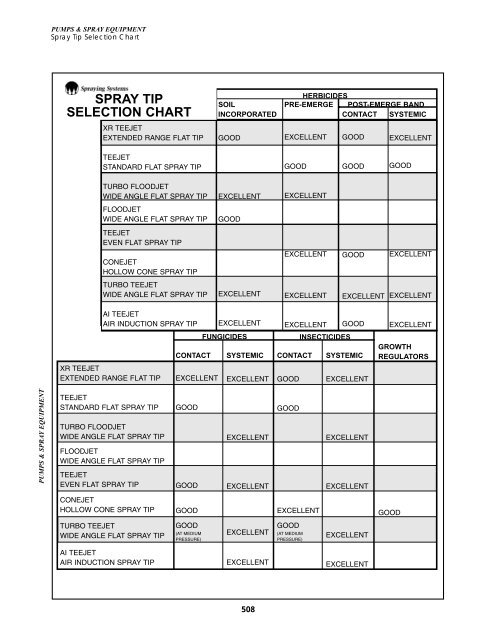 Spray Equipment - Backpack Sprayers - Powell Equipment Parts