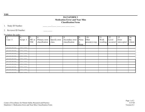 DATAFORM 3 Medication Error and Near Miss Classification Form