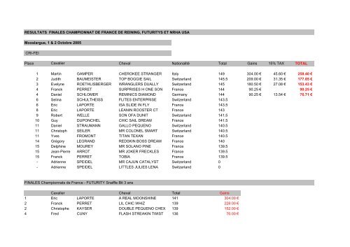 Resultats Finale et Futurity Mail - Westerner