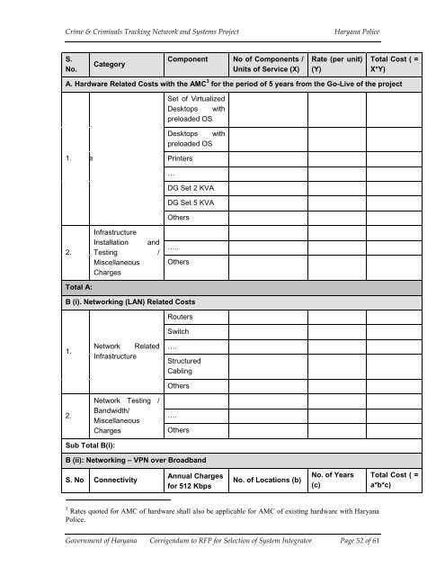 Corrigendum to RFP - National Crime Records Bureau