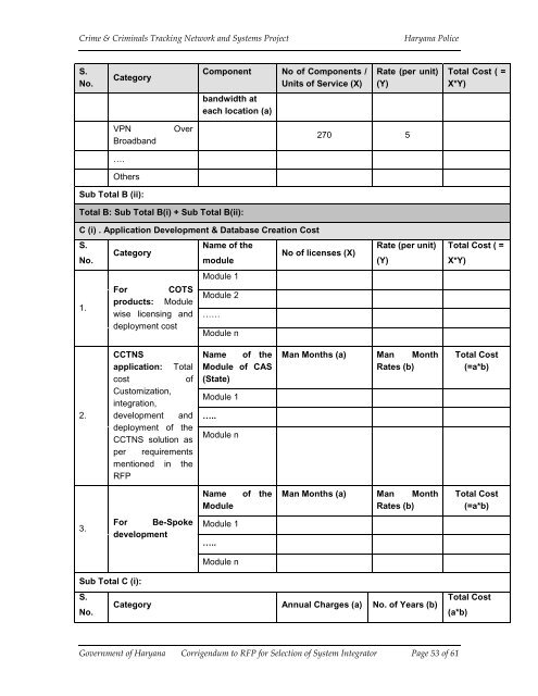 Corrigendum to RFP - National Crime Records Bureau