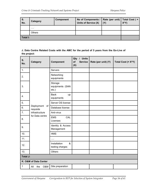 Corrigendum to RFP - National Crime Records Bureau