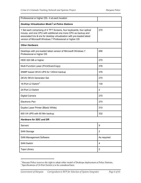 Corrigendum to RFP - National Crime Records Bureau