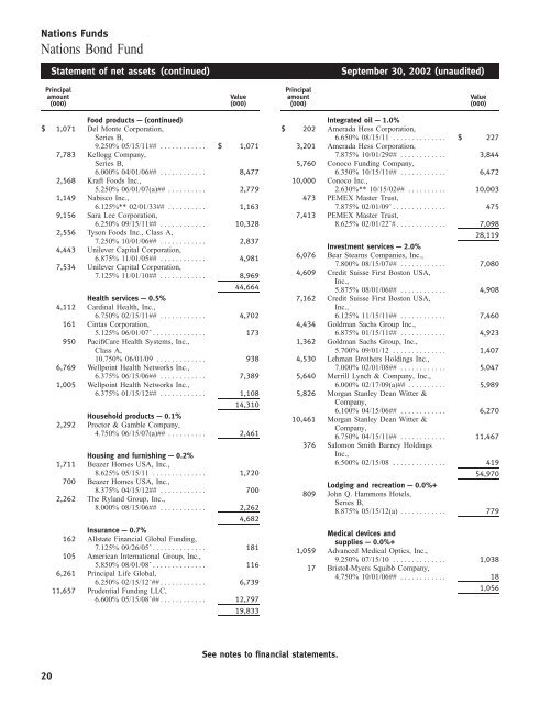 Government & Corporate Bond Funds